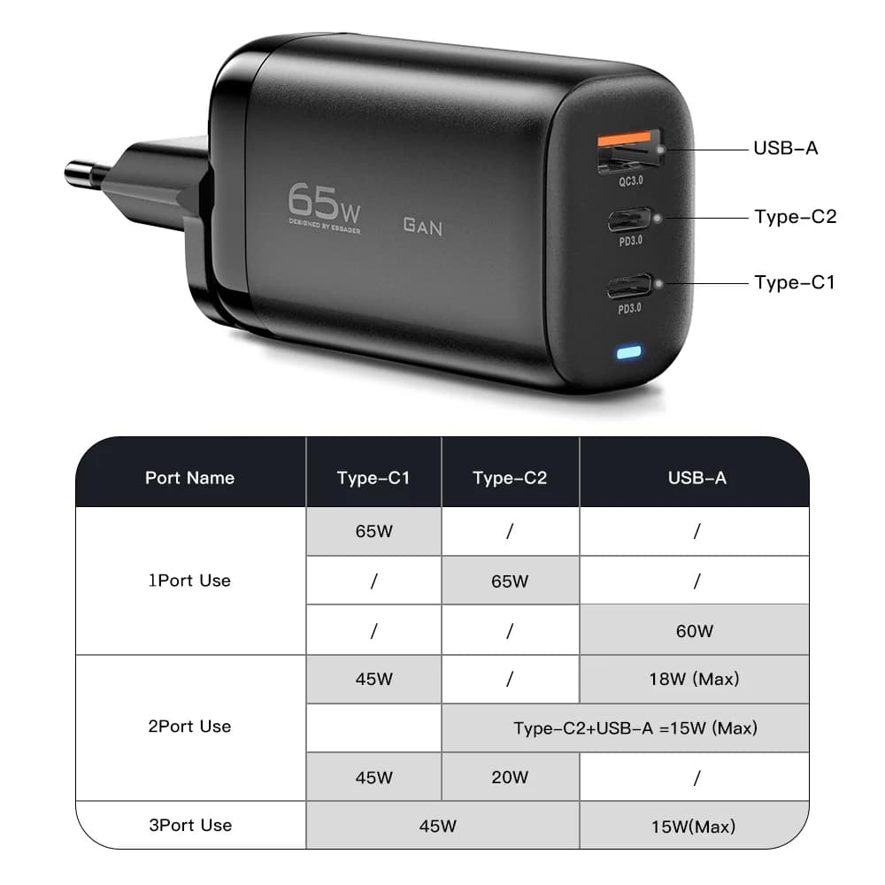 Ładowarka do laptopa GaN USB-C 65W, PPS